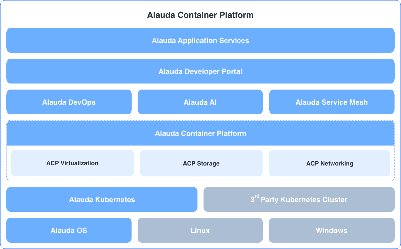 Alauda Products